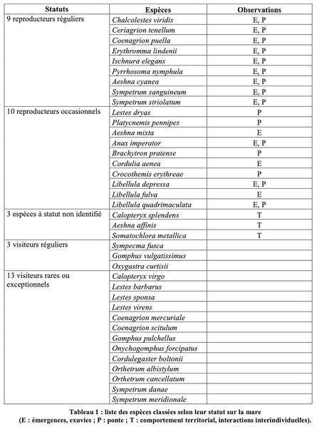 Fichier:Defontaines2012.jpg
